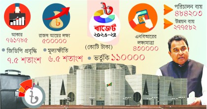 ২০২৩-২৪ অর্থবছরের বাজেট পাস