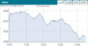 ডিএসইতে লেনদেন হাজার কোটি টাকা ছাড়ালেও সূচক পড়েছে 